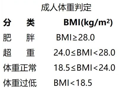 全國血管日|保護血管健康，「降脂藥物」在行動！