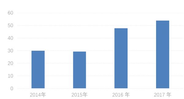 普洱茶市場(chǎng)分析：產(chǎn)量、出口持續(xù)增加，成本收益參差不齊