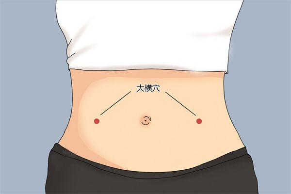 大橫穴位置圖