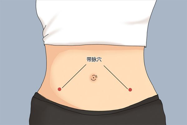 帶脈穴位置圖