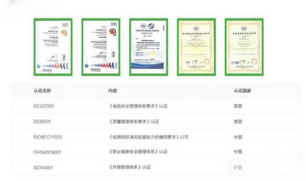世界保健膳食營養(yǎng)品前10的品牌有哪些？-有駕
