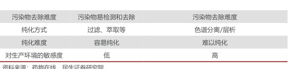 污染物去除難度-小牛行研(hangyan.co)-AI驅(qū)動的行業(yè)研究數(shù)據(jù)服務(wù)