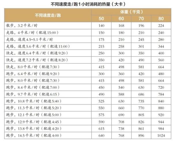 每逢佳节胖三斤？超级实用的春节运动方案请收好