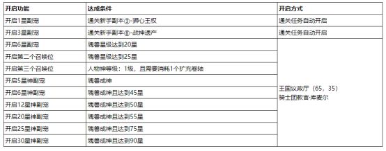 《魔域》幻兽玩法攻略之魂契幻兽