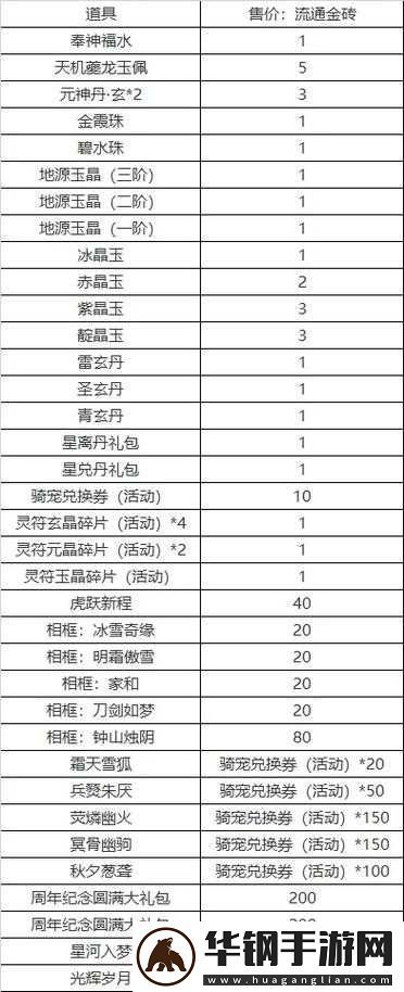 風(fēng)暴魔域新區(qū)開服表