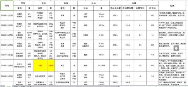 中年男性減肥計(jì)劃表：輕松瘦身，健康生活！(1)
