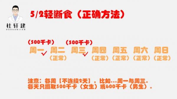 52轻断食减肥的正确姿势（内附食谱）......