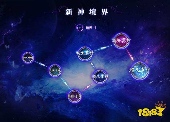 魔域新神境界介紹 神之領(lǐng)域劃分為多重境界