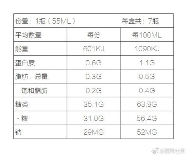 成份表