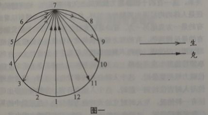 数字的磁性能量