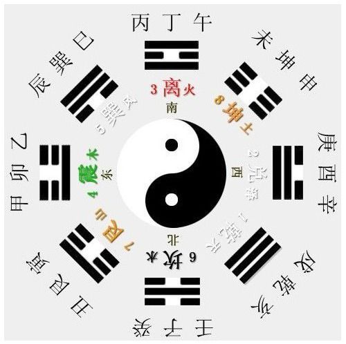 数字五行的生克关系