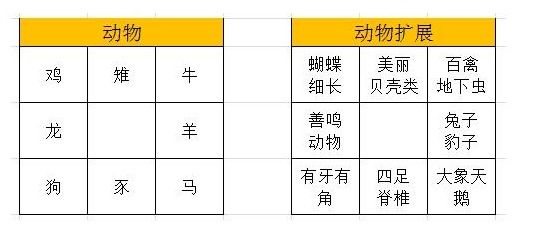 数字和颜色的磁化作用