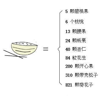 混合坚果+燕麦片的热量高吗？吃了会发胖吗？