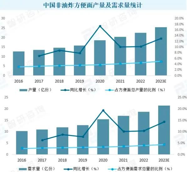 　　圖片來(lái)源：智研咨詢