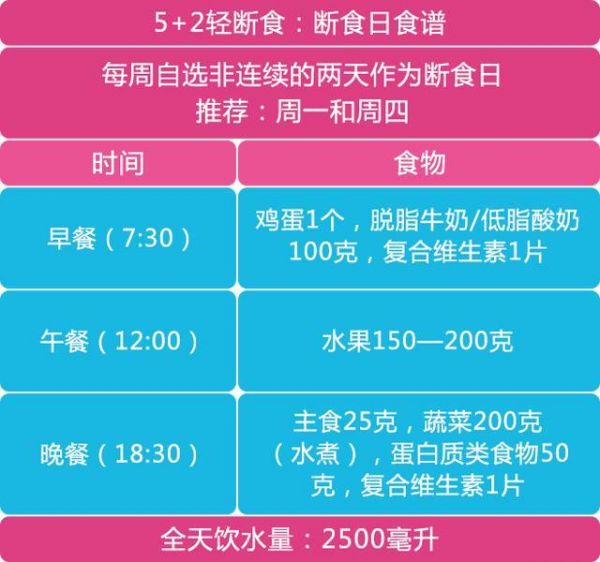 讓“身體重啟”！這種減肥方法還能降血壓降尿酸？