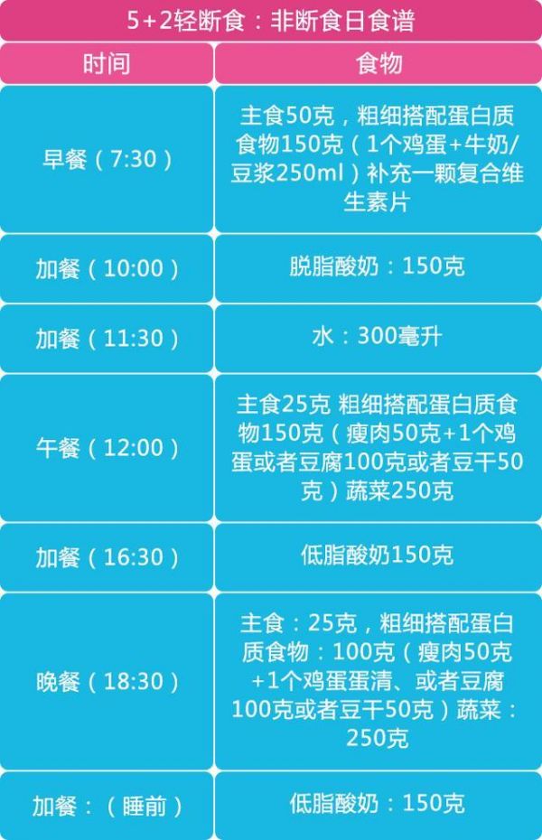 讓“身體重啟”！這種減肥方法還能降血壓降尿酸？