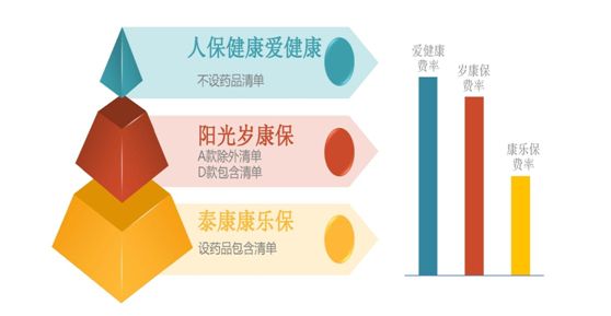 首批税优健康险产品对比分析