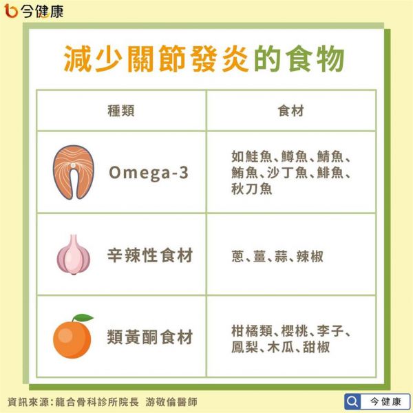 減少關(guān)節(jié)發(fā)炎的食物。（圖／今健康提供）