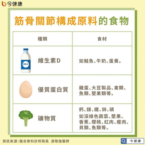 筋骨關(guān)節(jié)構(gòu)成原料的食物。（圖／今健康提供）