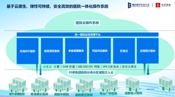 从腾讯健康To B，看懂CSIG「集成到被集成」的角色转变