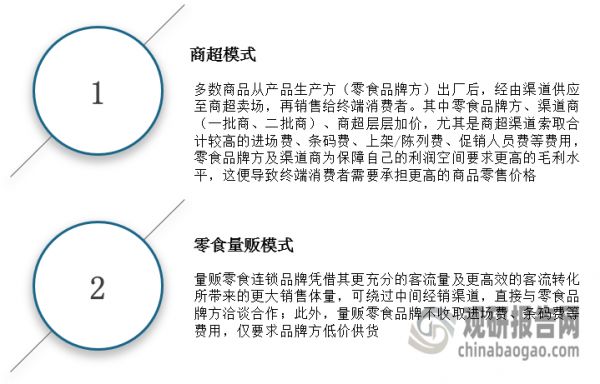 <strong>零食量贩专营模式V</strong><strong>S</strong><strong>商超模式的渠道区别</strong>