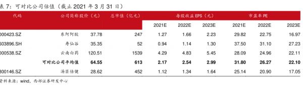 可对比公司估值(截止2021年3月31日)-小牛行研(hangyan.co)-AI驱动的行业研究数据服务