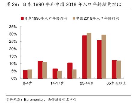 日本1990年和中国2018年人口年龄结构对比-小牛行研(hangyan.co)-AI驱动的行业研究数据服务