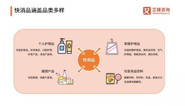 2019年我國快消品行業(yè)發(fā)展現(xiàn)狀、規(guī)模、趨勢(shì)全剖析