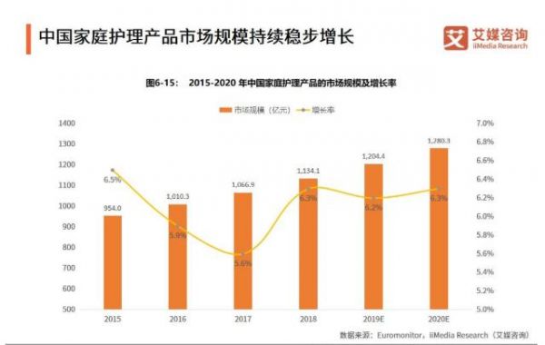2019年我國快消品行業(yè)發(fā)展現(xiàn)狀、規(guī)模、趨勢(shì)全剖析