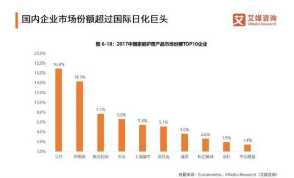 2019年我國快消品行業(yè)發(fā)展現(xiàn)狀、規(guī)模、趨勢(shì)全剖析