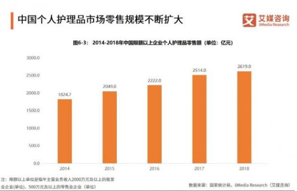 2019年我國快消品行業(yè)發(fā)展現(xiàn)狀、規(guī)模、趨勢(shì)全剖析
