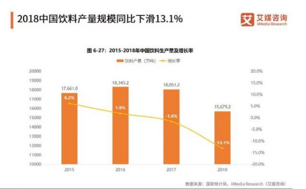 2019年我國快消品行業(yè)發(fā)展現(xiàn)狀、規(guī)模、趨勢(shì)全剖析
