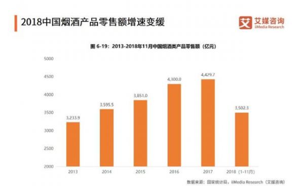 2019年我國快消品行業(yè)發(fā)展現(xiàn)狀、規(guī)模、趨勢(shì)全剖析