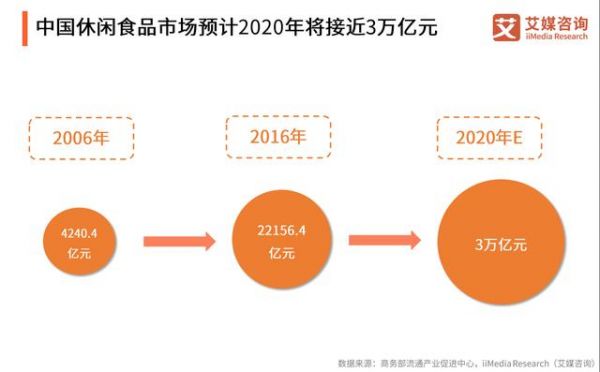 2019年我國快消品行業(yè)發(fā)展現(xiàn)狀、規(guī)模、趨勢(shì)全剖析