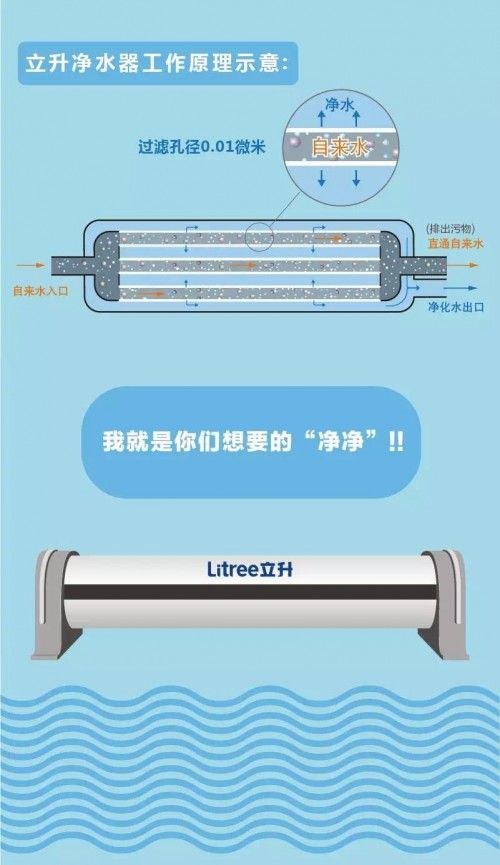 每天早晨一杯健康水，立升凈水器守護(hù)全家人的健康