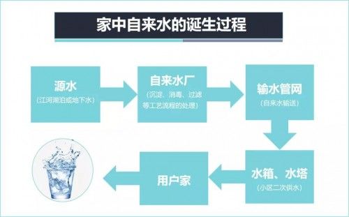 每天早晨一杯健康水，立升凈水器守護(hù)全家人的健康