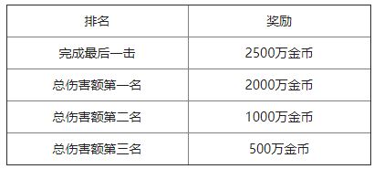 魔域手游世界BOSS攻略4