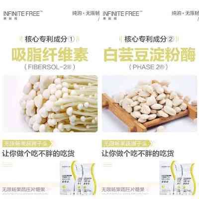天然果蔬纖維燕窩肽壓片糖果：綜合養(yǎng)顏與減肥雙重效果實證分析
