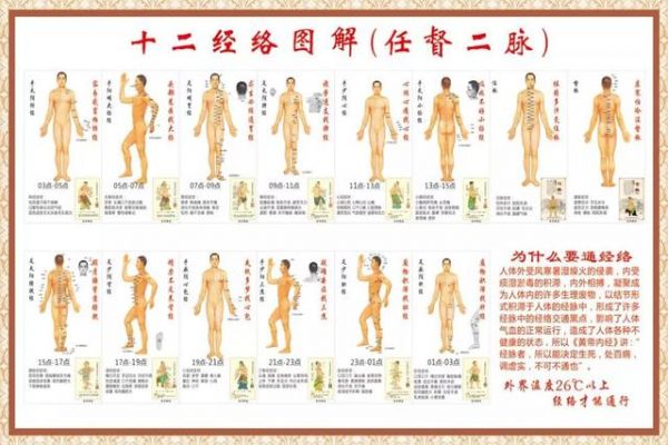 徒手通經(jīng)活絡(luò)祛疼痛三大原則