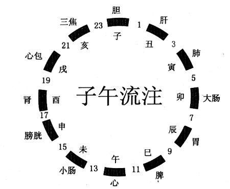徒手通經(jīng)活絡(luò)祛疼痛三大原則