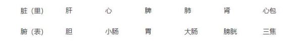 徒手通經(jīng)活絡(luò)祛疼痛三大原則