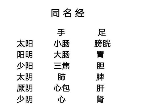 徒手通經(jīng)活絡(luò)祛疼痛三大原則