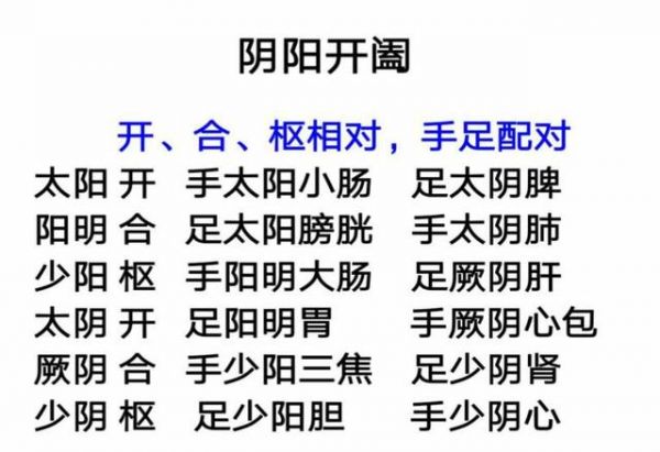 徒手通經(jīng)活絡(luò)祛疼痛三大原則