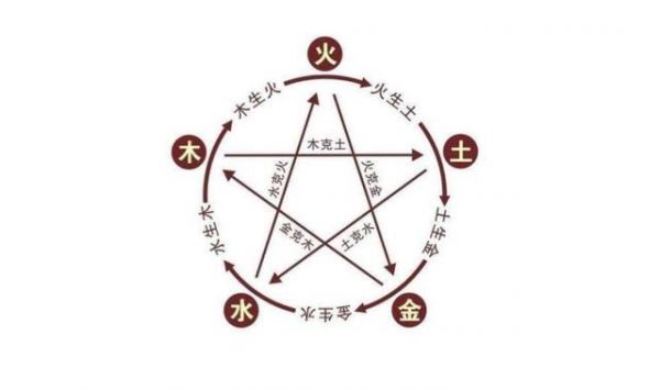 徒手通經(jīng)活絡(luò)祛疼痛三大原則