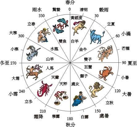 【二十四節(jié)氣】脊椎穴位調(diào)理法