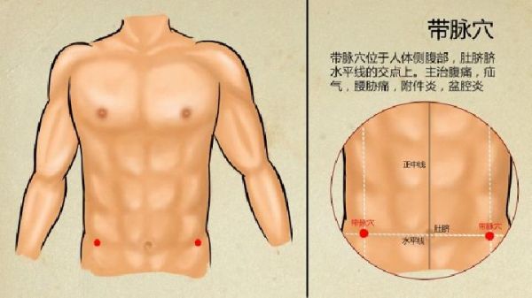 穴位按摩能治療哪些疾病