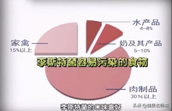 冰箱溫度設(shè)對=吃細(xì)菌！冷凍層、冷藏層最佳“殺菌”溫度是多少？