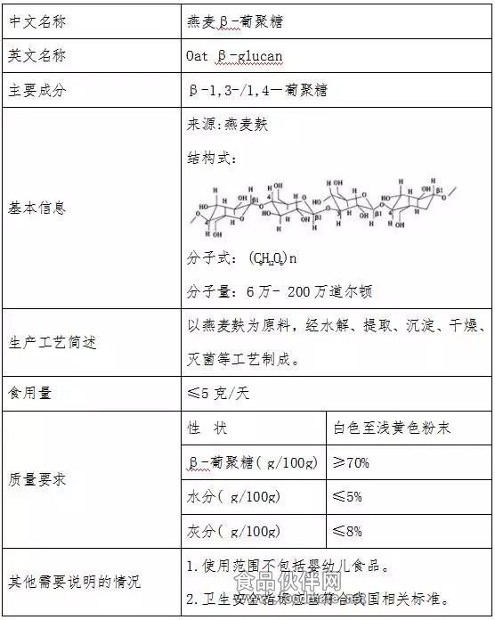 燕麥β-葡聚糖