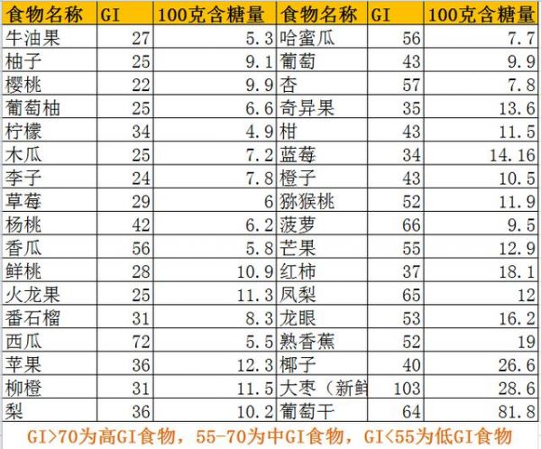 糖尿病不能吃水果？照這張表吃，血糖很穩(wěn)妥