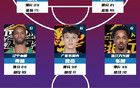 徐杰再次入選本輪最佳陣容，真是不服不行！